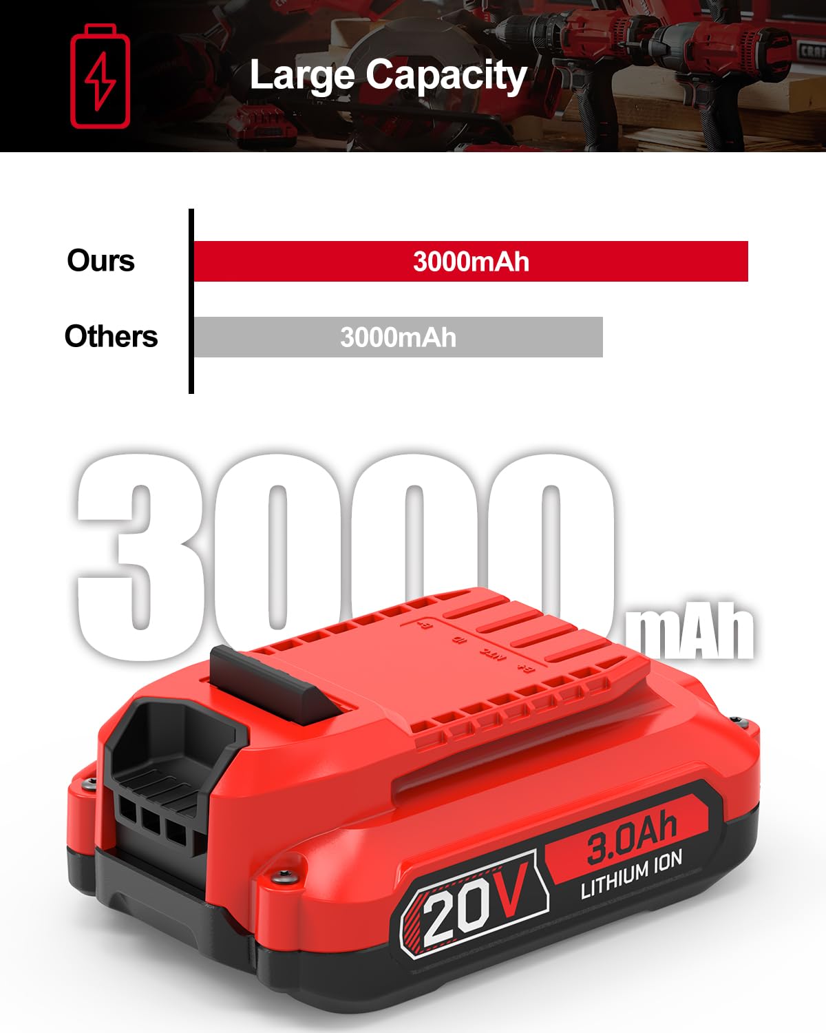 3.0Ah Battery Replacement for Craftsman 20V T45997