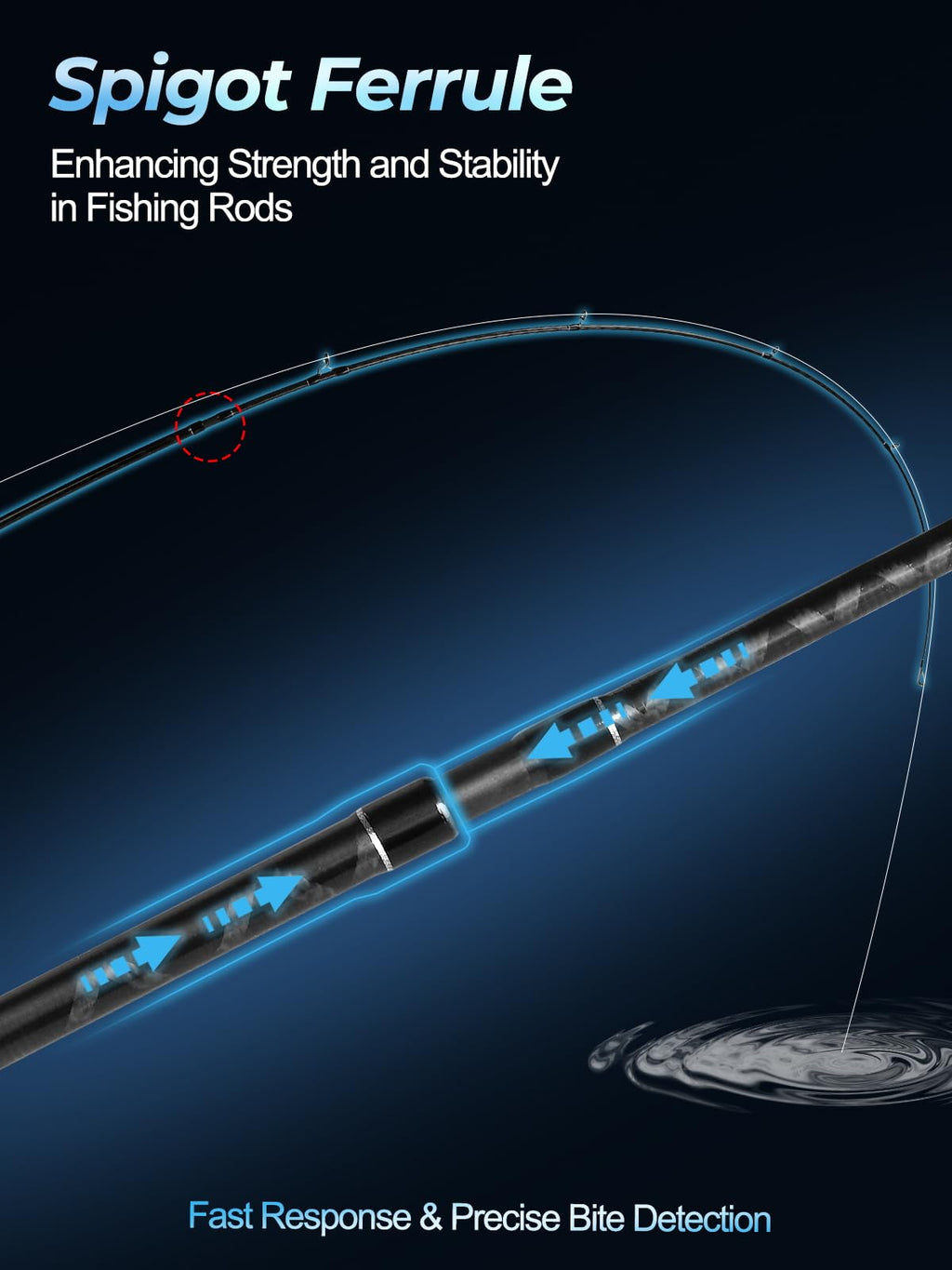 Fishing Rods & Reel Combos V17378