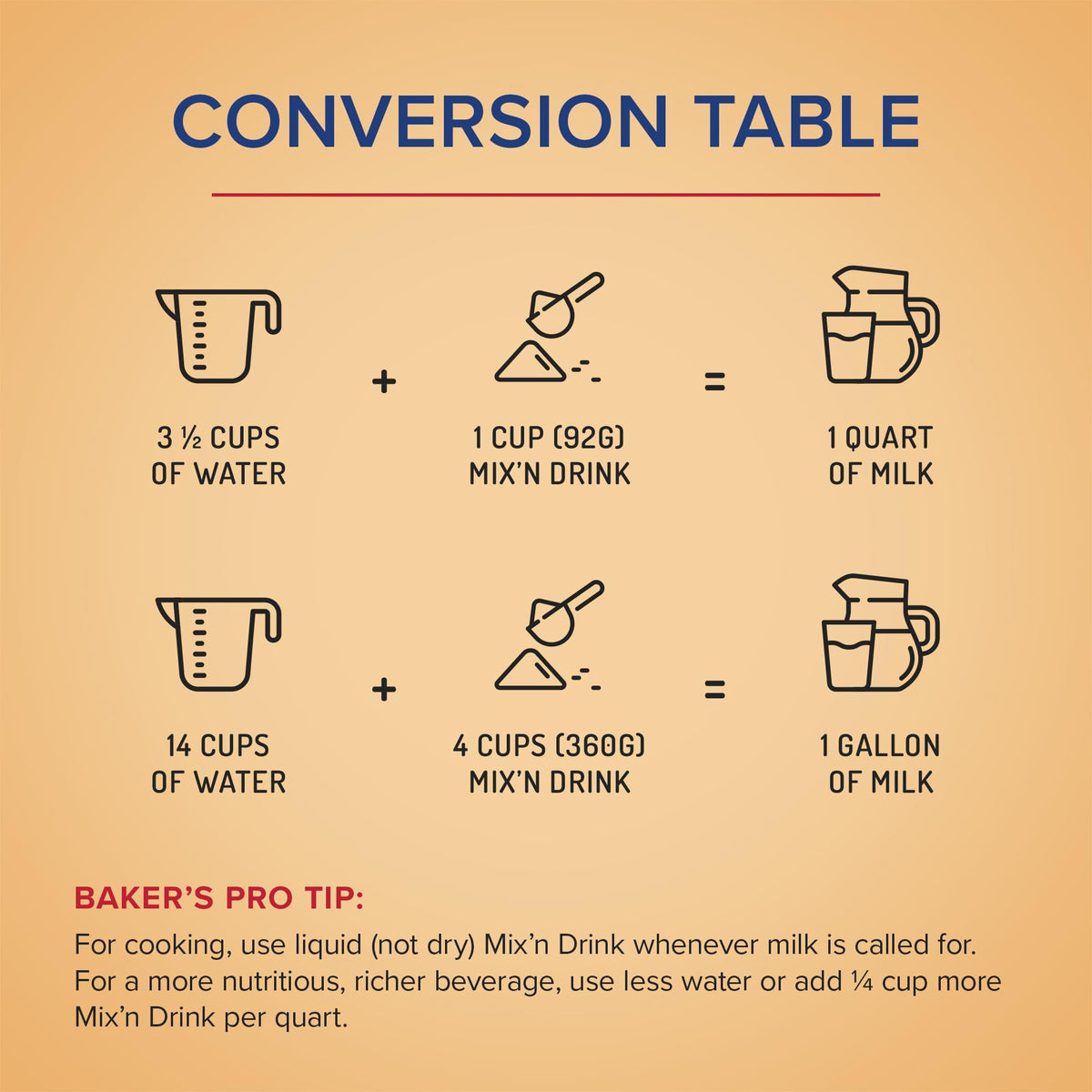 Instant Skim Milk, Fat-Free, Makes 10 Gallons B64505