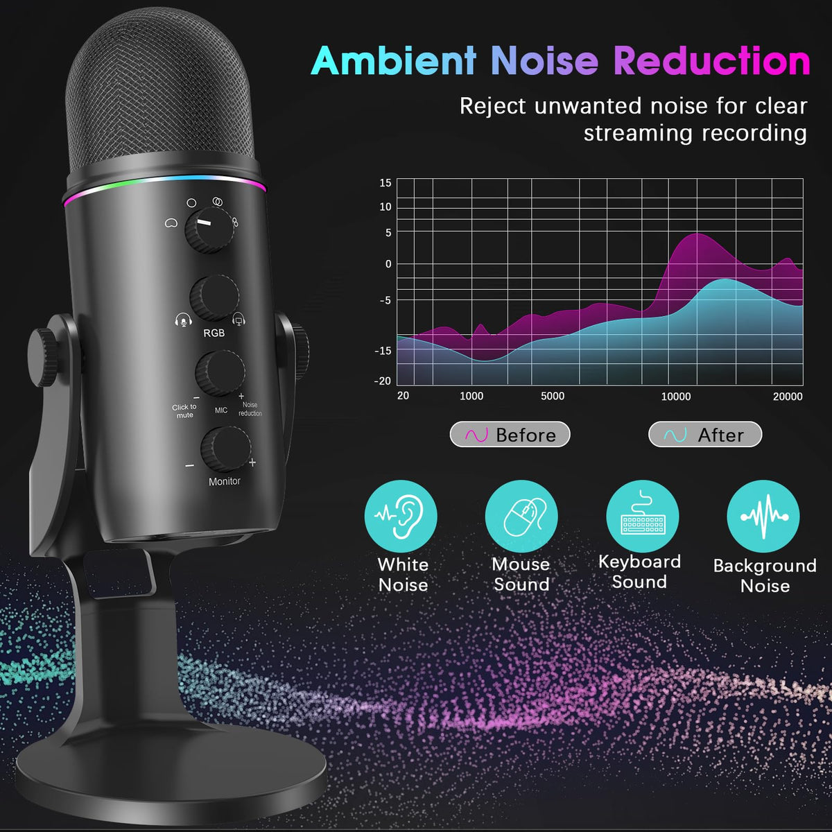 USB Multipurpose Condenser Microphone with 4 Recording Patterns R5259