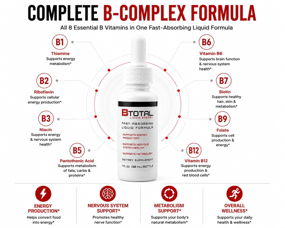 Vitamin B Complex Liquid Drops, B12, Berry, 2 fl oz C2755