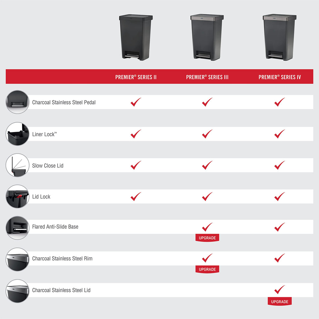 12.4 Gallon Charcoal Step-On Trash Can with Stainless Steel Rim R8856