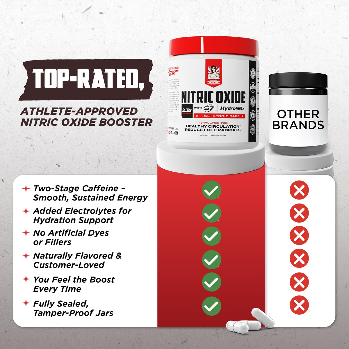 Nitric Oxide Booster 150 Caps W3340