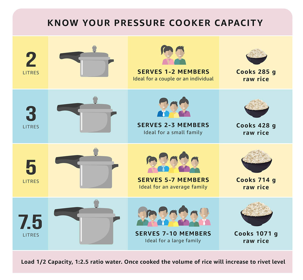 2-Liter Flat Base Aluminum Pressure Cooker O211
