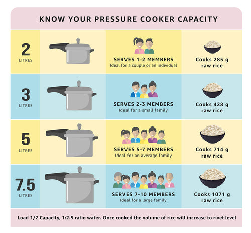 2-Liter Flat Base Aluminum Pressure Cooker O211